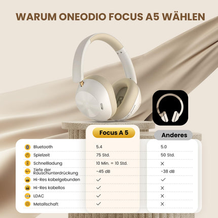OneOdio A5 kõrvaklapid, juhtmevabad Bluetooth-kõrvaklapid, hübriidne aktiivne mürasummutus, kõrglahutusega LDAC-heli, 75-tunnine aku, Bluetooth 5.4, selged kõned, mängurežiim, kiire laadimine arvuti reisimiseks, kodukontoriks