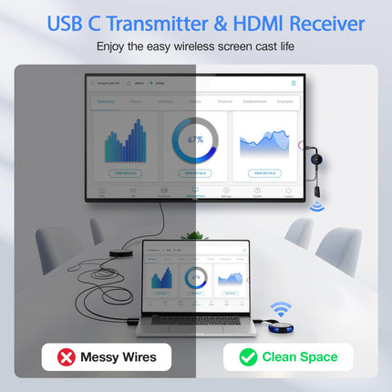 5.8G USB C Wireless Transmitter 165FT/50M USB-C Transmitter HDMI Wireless Transmission, HDMI Radio for Laptop, iPhone 15, TV Box, Camera to Monitor, Projector, TV (TX needs to be used with the RX)