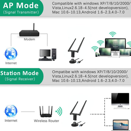 WLAN Stick 1200Mbit/s, WLAN Adapter DualBand 867Mbit/s (5GHz), 433Mbit/s (2.4GHz) traadita adapter 5dBi antenni ja USB 3.0 dokkimisjaamaga lauaarvutile, sülearvutile, Windowsile/Mac OS-ile