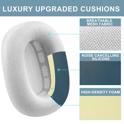 SOPROM Ear Pads Replacement for Airpods Max Over-Ear Headphones, Ear Cushions with Durable Mesh, Soft Foam - White