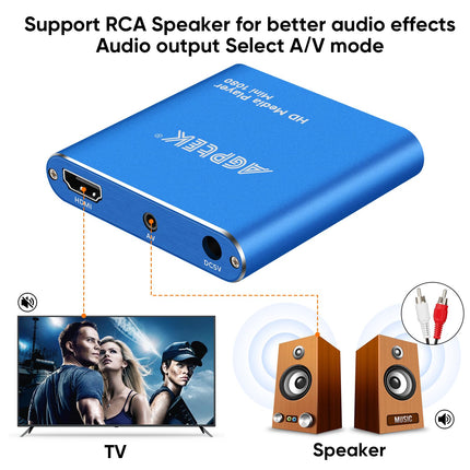 AGPTEK Mini 1080P Full HD digitaalne meediapleier Meediapleier kaugjuhtimispuldiga MP3, WMA, OGG, AAC, FLAC, APE, AC3, DTS, ATRA jaoks