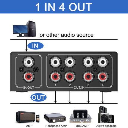 UNSTINCER Cinch RCA L/R audio lüliti 4(1)-sisend-1(4)-väljund, analoog passiivne stereo Aux lüliti, kahesuunaline käsitsi helivaliku lüliti jaotur fonokõrvaklappidele võimendile arvuti kõlarile