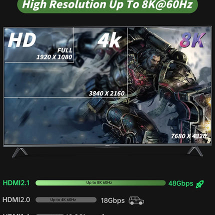 HDMI-lüliti 8K@60Hz 4K@120Hz, lüliti 2 sisendit 1 väljund, HDMI 2.1 lüliti toetab 8K@60Hz, HDCP 2.2/2.3, 48Gbps, 3D, HDR, HDTV/monitori/kaasaskantavate konsoolimängude/PS5/Xboxi jaoks