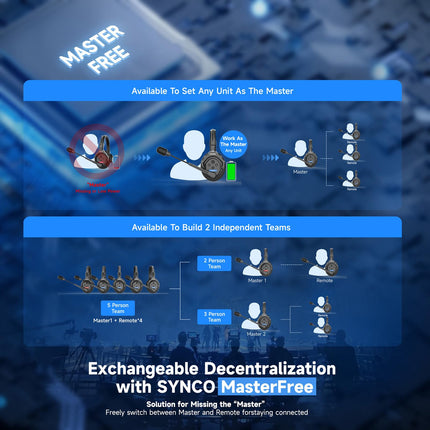 SYNCO Xtalk X2 2-person intercom headset system, 2.4G wireless, AEC noise reduction, built-in battery, 350m transmission, 3.5mm real-time monitoring for film production, live broadcast
