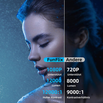 【Elektriline fookus】 Projektor 5G WiFi Bluetooth FunFlix G1 miniprojektor 1080P Full HD videoprojektor 300-tolline intelligentne suum, ühildub nutitelefoni/TV-pulga/HDMI/AV/USB-ga