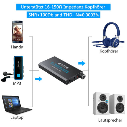 eSynic HiFi kõrvaklapivõimendi – 16-150Ω minikõrvaklapivõimendi, helivõimendi, 3,5 mm AUX-sisend, 1000mAh aku, kaasaskantav, alumiiniumkorpus, MP3, MP4, nutitelefoni ja arvuti jaoks