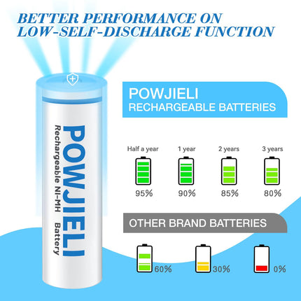 POWJIELI Ni-MH AA Rechargeable Batteries, Double A Solar Batteries 600mAh 1.2V Pre-Charged for Garden Landscaping Outdoor Solar Lights, String Lights, Path Lights (12 Pack)