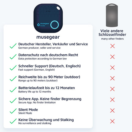 Saksamaalt pärit Bluetooth-rakendusega musegear võtmeleidja | Maksimaalne andmekaitse | Tumesinine 3-pakendis | iOS-i ja Androidi jaoks | Võtmete leidmine