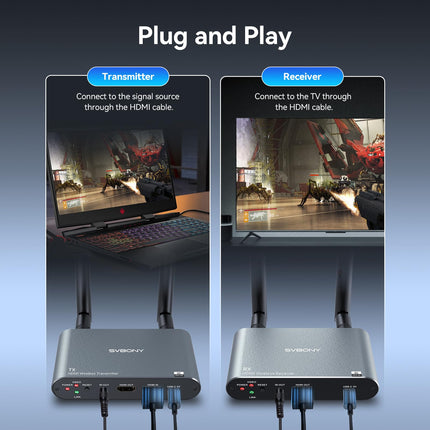 Svbony TransAir2 4K HDMI pikamaa edastussüsteem, toetab maksimaalselt 1TX kuni 4RX, 4K saatjat ja vastuvõtjat, latentsusaega 0,06 s, edastusulatust 300 m, silmusväljundit ja IR-kaugjuhtimispulti.