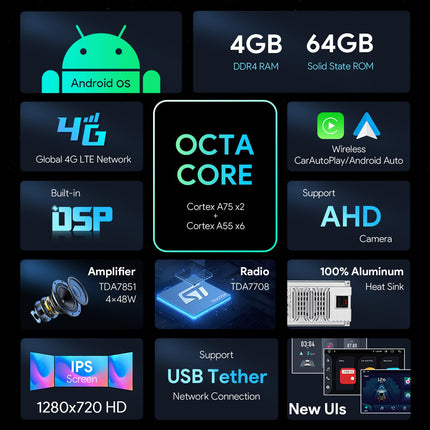 XTRONS 8-tolline Android 13 autoraadio Octa Core 4GB 64GB multimeediamängija sisseehitatud 4G LTE CarAutoPlay Android Auto DSP GPS Bluetooth 5.0 WiFi USB valikuline OBD DAB DVR TPMS Audi A3 S3 RS3 jaoks