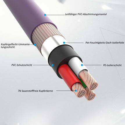 YuanYong Audiophile HiFi toitekaabel, heli toitejuhe, 12AWG 7N OCC, joonis 8, vahelduvvoolu toiteplokk, kullatud 2-kontaktiline pistik/IEC320-C7 pesa, 125V/15A kõlarite, võimendi, subwooferite, kodukino jaoks (1M/3.3Ft)