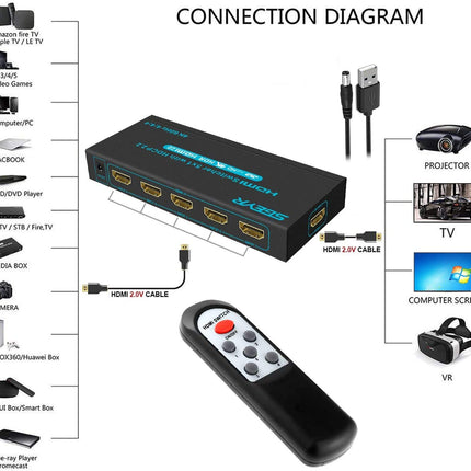 SGEYR HDMI jaotur puldiga, HDMI jaotur, HDMI lüliti, HDMI jaotur, HDMI jaotur kahe monitori jaoks, HDMI jaotur 5 sisse ja 1 välja, 4k HDMI lüliti, teleri, mängukonsooli, Windows 7/8/9/10, Xboxi jaoks
