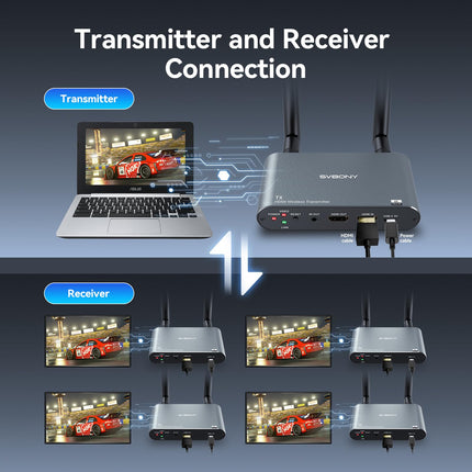 Svbony TransAir2 4K HDMI pikamaa edastussüsteem, toetab maksimaalselt 1TX kuni 4RX, 4K saatjat ja vastuvõtjat, latentsusaega 0,06 s, edastusulatust 300 m, silmusväljundit ja IR-kaugjuhtimispulti.