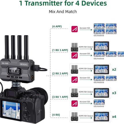 Accsoon CineView SE SDI ja HDMI juhtmevaba saatja, 2,4 GHz + 5 GHz kahesageduslik edastussaatja 1080P60fps, 1200 jalga/50ms, 0,05 s viivitusega, jälgib 4 rakendust (ainult saatja)