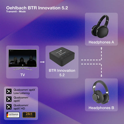 Oehlbach BTR Innovation 5.2 - Bluetooth saatja ja vastuvõtja (saatja/vastuvõtja) aptX-kvaliteediga, OLED-ekraan, 20-tunnine aku tööiga, 10 m ulatus, must