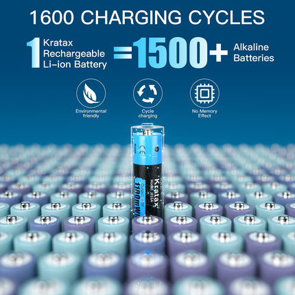 Kratax Rechargeable Lithium AAA Batteries 1100 mWh, 1.5 V AAA Battery [4 Batteries and 1 Charger], Fast Charging 1200 Charge and Discharge Cycles