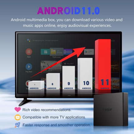 Android TV Box 4GB RAM 64GB ROM S905W2 neljatuumaline ARM Cortex-A35, TV Android Box toetab kahesageduslikku WiFi 2.4 ja 5GHz Bluetooth v5.0 3D HD 4K
