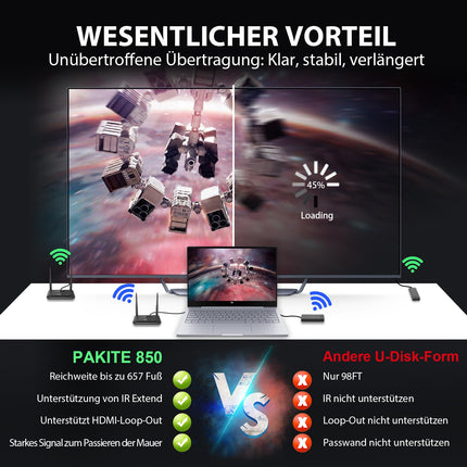PAKITE juhtmevaba HDMI saatja ja vastuvõtja, HDMI silmusväljund, IR-puldi pikendaja, ulatus 200M/657FT, 1 saatjast 4 vastuvõtjani, 1080P 60Hz, video voogedastus digiboksist, sülearvutist, arvutist, Netflixist, YouTube'ist telerisse, projektorisse