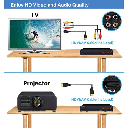 WISCENT HD DVD-mängija telerile HDMI/AV/koaksiaalväljundiga (HDMI-kaabel kaasas), USB 2.0 meediapleier, kõik regioonivabad, kompaktne DVD/CD-mängija (mitte Blu-ray)
