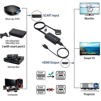 AMANKA SCART-HDMI kaablimuundur, adapter ja SCART-kaabel Full HD 1080P video- ja helimuundur HDTV, STB, VHS, Xbox, PS3, Sky, DVD, Blu-ray jne jaoks.