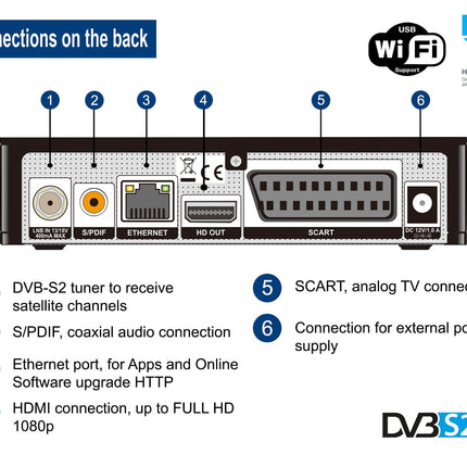EDISION PICCOLLINO S2 Full HD satelliitvastuvõtja FTA (ühildub DVB-S2 | ARD ja ZDF SD väljalülitusvõimalusega), Unicable'i ühilduv, USB, HDMI, SCART, LAN, 2-in-1 kaugjuhtimispult, eelinstallitud saksa kanalite nimekiri