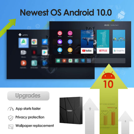 Android TV Box 10.0 2GB RAM 16GB ROM Nutiteleriboks, Allwinner H616 neljatuumaline 6K teleriboks, H.265, 3D, 2.4G WiFi, 10/100M Ethernet