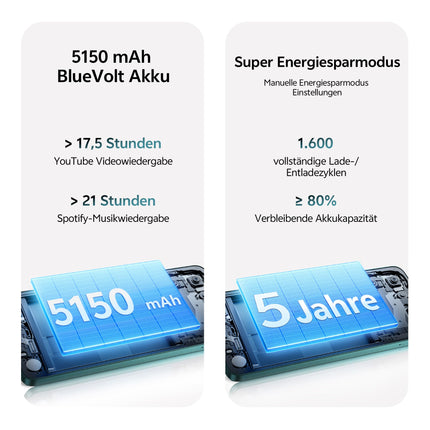 VIVO Y04 Smartphone, 6G + 128G, 6.74” 90Hz LCD Display, 5150 mAh Battery, 200% Super Loud Audio, 10x High Intensity Flashlight, AI Image Processing, IP64, Dual SIM, MicroSD Supported