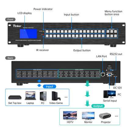 Yinker 4K HDMI maatriks 16x16, 16 sisendit ja 16 väljundit riiulile paigaldatav HDMI jaotuslüliti ja ekraanijagaja, 4K @ 30Hz EDID HDCP RS232 LAN-juhtimine