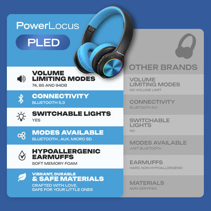 Laste Bluetooth-kõrvaklapid, PowerLocus laste juhtmevabad kõrvaklapid LED-tuledega, helitugevuse piirang 74/85/94dB, kokkupandav peakomplekt, HD-stereo, Micro SD, sisseehitatud mikrofon kooli/sülearvuti/mobiiltelefoni/teleri jaoks