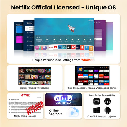 [Netflixi ametlik/stereokõlar] 4K projektor WiFi ja Bluetoothiga, 1080P natiivne mini kaasaskantav projektor, ühe klõpsuga kasutatav sisseehitatud Netflix/YouTube/PrimeVideo/D+, nutika kodu õueprojektor valge