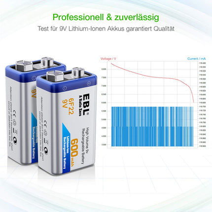 EBL 9v battery 600mAh type Li-Ion 6F22 rechargeable lithium-ion battery, low self-discharge for smoke detectors 4 pieces