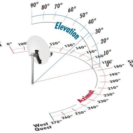 SCHWAIGER satelliitantenn 55 cm terasest SAT-antenn peegliga nihkega antenn LNB tugivarrega kaablijuhikuga mastikinnitusega ilmastikukindel vastupidav televiisor HD Astra Hotbird Eutelsat Türksat