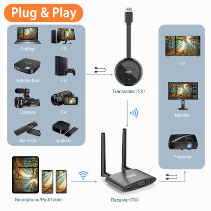 Wireless HDMI 4K 5G, HDMI Wireless Transmitter and Receiver, HDMI&amp;VGA Dual-Screen Wireless Transmission, Wireless Transmitter Receiver from Laptop/TV Box/Mobile Phone/Camera to TV/Monitor/Projector, 165ft