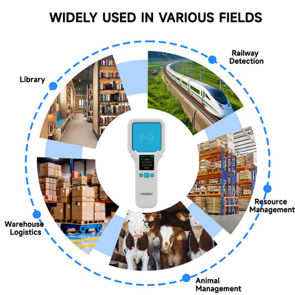 YANZEO SR300 UHF RFID-lugeja, 860 MHz – 960 MHz RFID-skanner, traadita Bluetooth-käeshoitav RFID-lugeja, UHF-sildilugeja rõivaste, jalatsite, juveelipoodide ja laovarude jaoks