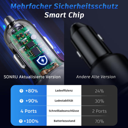 SONRU 120W autolaadija USB-C, auto sigaretisüütaja USB-C autolaadija 12V / 24V USB autolaadija 2 PD 60W max + 2 QC 30W, kiirlaadija sigaretisüütaja adapter