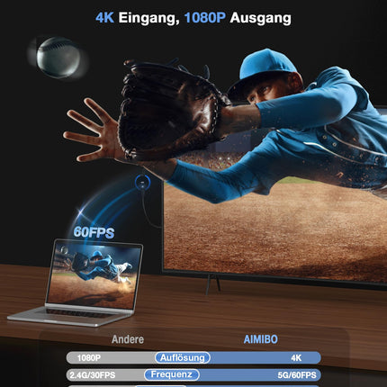 AIMIBO 4K 5G juhtmevaba kuvari adapter – tõeliselt ühenda ja mängi filme, saateid ja otseülekandeid nutitelefonist, sülearvutist monitori/projektorisse, ühildub iOS*OS, Android, Windows, Mac OS, Airplay, DLNA ja Miracastiga.