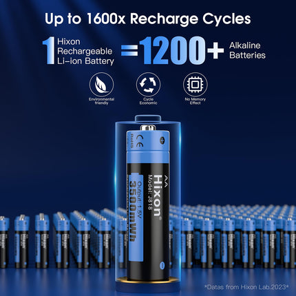 Hixon Lithium AA Battery, Rechargeable 1.5V AA Battery, 3500mWh and 1600 Long Cycles, 8 Pack 1.5V AA Batteries with Black Fast Charging LCD Display Charger