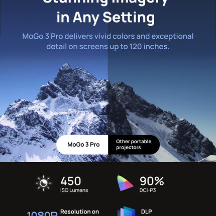 XGIMI MoGo 3 Pro 1080P miniprojektor, Google TV litsentseeritud Netflixiga, integreeritud reguleeritav alus, kaasaskantav projektor, 450 ISO luumenit, ISA 2.0, 2x5W Harman Kardon