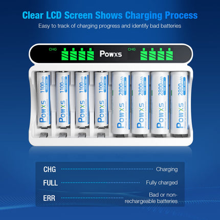 POWXS akulaadija 4 AA ja 4 AAA patareiga, 8 pesaga akulaadija LCD-ekraaniga, laetavad AA ja 4 AAA akud, kiirlaadija NI-MH NI-CD AA/AAA akude jaoks, USB ja C-tüüpi sisend
