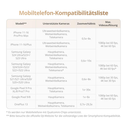 DJI Osmo Mobile 7P stabilisaator iPhone'ile, Androidile, natiivne jälgimine, valgustus, 3-teljeline nutitelefoni stabilisaator, kiirkäivitus, ühe klõpsuga redigeerimine, integreeritud pikendusvarras ja statiiv