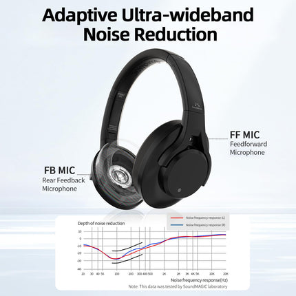 SoundMAGIC P58BT ANC kõrvapealsed hübriidsed aktiivse mürasummutusega Bluetooth-kõrvaklapid CVC mürasummutusega, kaasahaarav heli, madal latentsusaeg, mustad