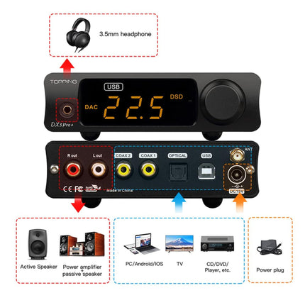 TOPPING DX3 Pro + Headphone Amplifier ES9038Q2M Bluetooth LDAC Audio Decoder USB/Optical/Coaxial HiFi DAC NFCA XMOS XU208 Preamplifier DX3 Pro Plus (Black)