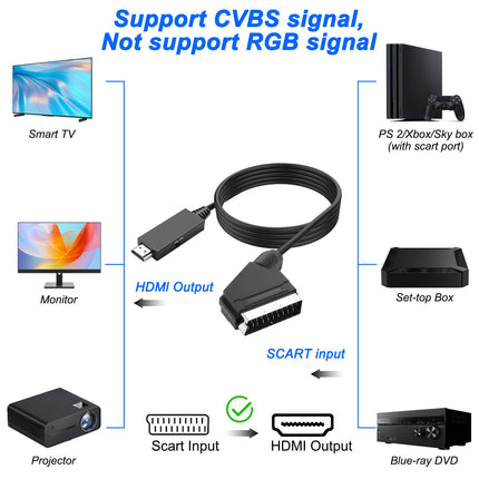 MEIRIYFA Scart to HDMI Converter Cable, Scart to HDMI Cable with HD 720P/1080P Switch, Male Scart In HDMI Out Converter Video Audio Adapter for HDTV Monitor Projector STB VHS Xbox PS3 (95CM)