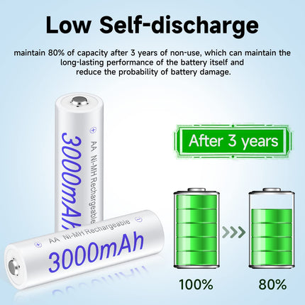 Rechargeable Batteries AA 12 Pack 3000mAh With Intelligent Charger - 12 Slot Smart LCD Fast Charger Universal for Mignon AA, Micro AAA 1.2v NIMH Rechargeable Batteries