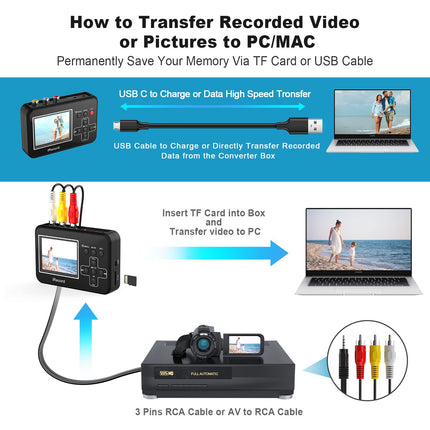 Video Grabber digitaliseerib videolindid otse mälukaardile, video-digitaalmuundur videomakkidele, VHS-kassettidele, Hi8-le, videokaameratele, DVD-dele, digitaalsele videosalvestusele