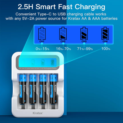 Kratax Lithium AAA Battery, Rechargeable 1.5V AAA Lithium Batteries, 1100mWh (1.5V/733mAh), High Capacity, Constant Power, Long Life, 8 Pieces 1.5V AAA Battery with LCD Display Charger