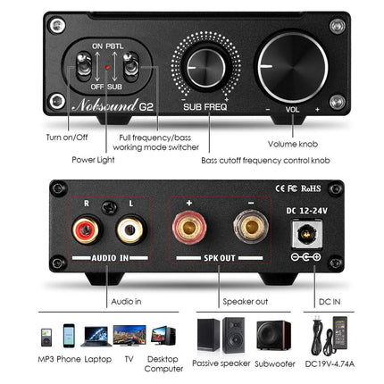 Nobsound G2 Subwoofer Amplifier, 100 Watt Home Sub Bass Power Amplifier, Full Frequency Mono Channel Amp, PBTL/BTL Bridge Amplifier with Gain Control, for Passive Subwoofer Bass Shaker