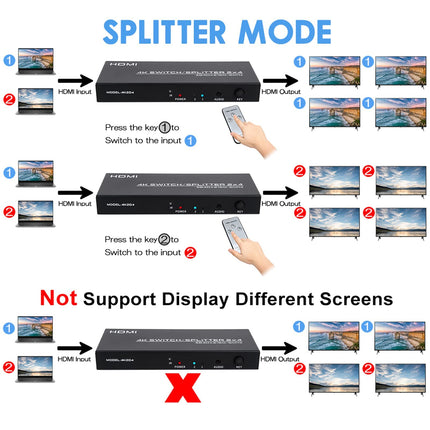 HDMI-lüliti jaotur 2 sisendit ja 4 väljundit, HDMI-jaotur lüliti puldi ja SPDIF-i ning 3,5 m heliväljundiga, toetab 4K@60Hz HDCP2.2 HDR-i, arvutimonitoride, PS4 teleri, sülearvuti ja Xboxi jaoks