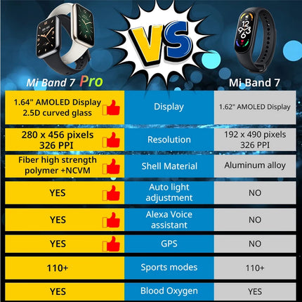 Xiaomi Band 7 Pro nutikell GPS-iga (globaalne versioon), tervise- ja fitness-aktiivsuse jälgija, kõrgresolutsiooniga AMOLED-ekraan, pulsisageduse ja õhurõhu jälgimine, 12-päevane aku tööiga, must