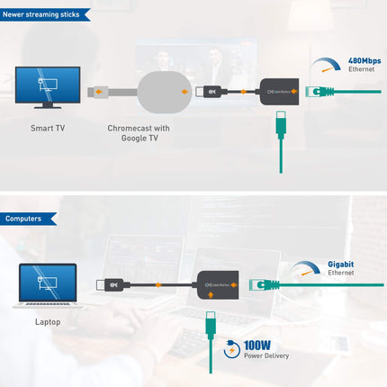 Cable Matters USB C gigabitise Etherneti adapter 100W laadimisega (USB C LAN-adapter) - kuni 480 Mbps juhtmega Etherneti kiirus Chromecasti ja Google TV jaoks (2020. aasta versioon)